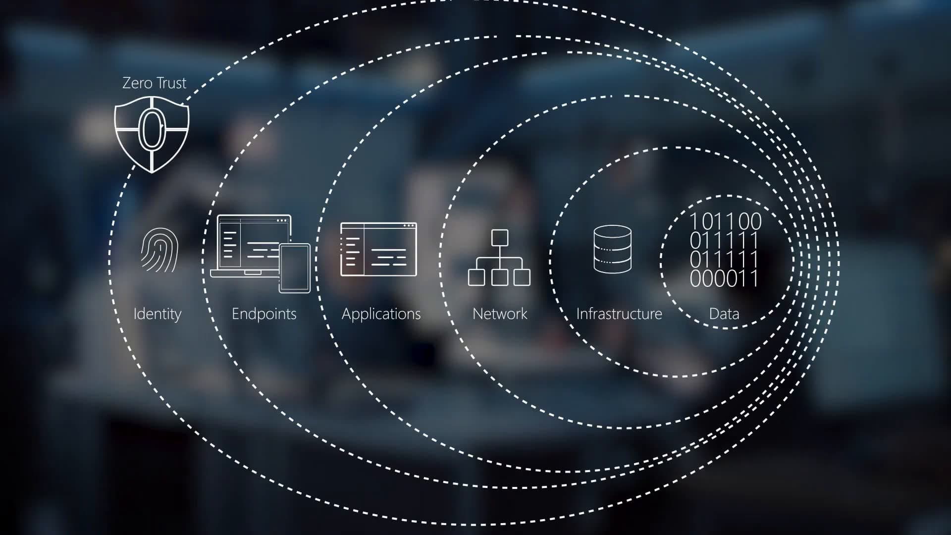 The Zero Trust Imperative in 2026